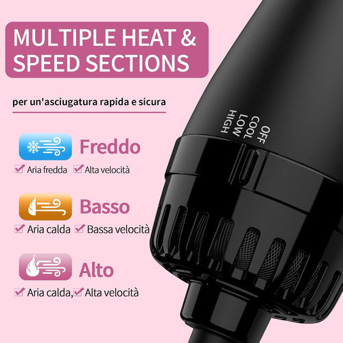 Sawop Asciugacapelli e Volumizzante in Uno, 1200W Phon Styler Con Ioni Negativi Anti-Crespo, Cilindro in Ceramica al Titanio, Spazzola Raddrizzante